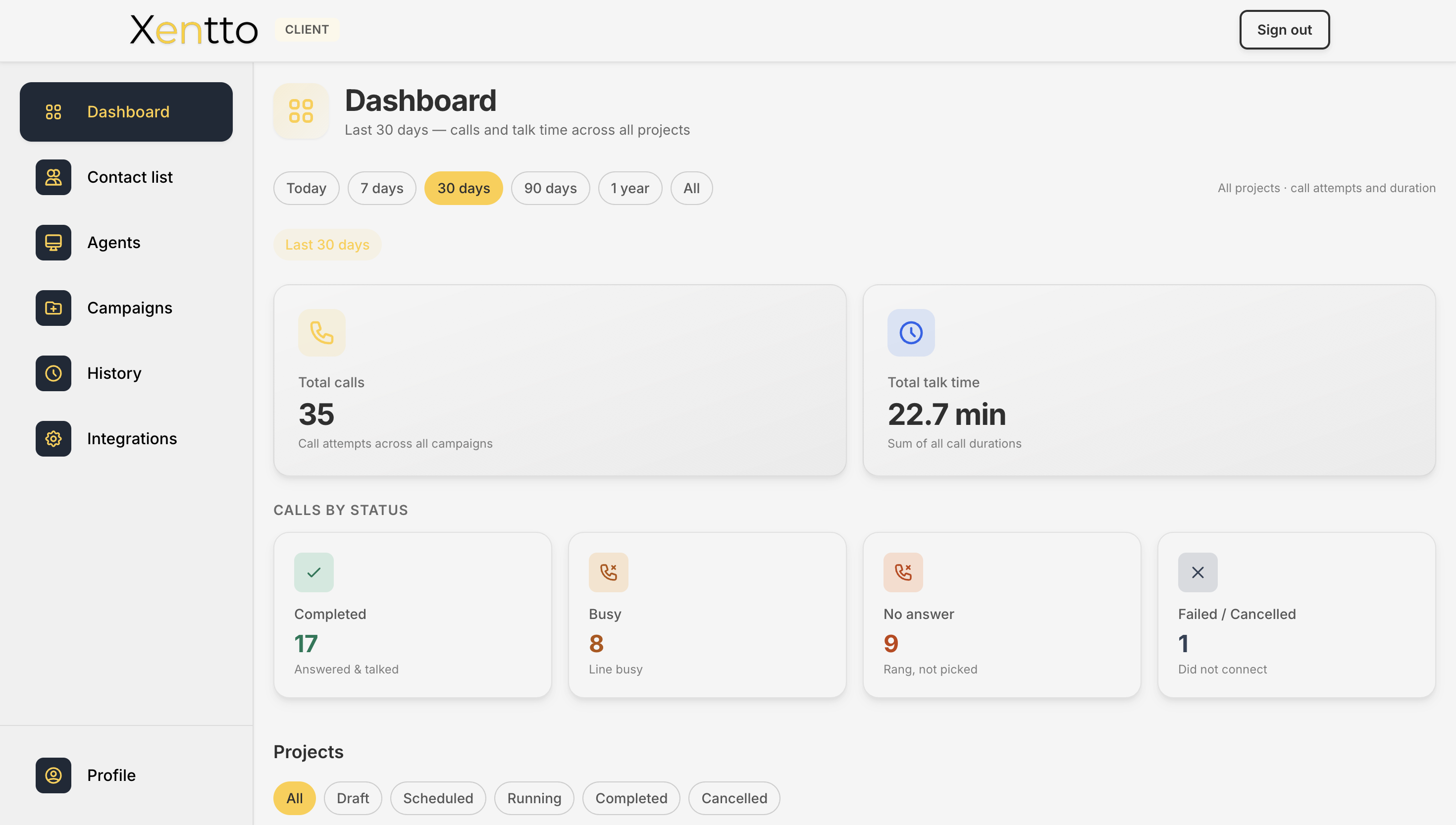 Xentto client dashboard: total calls, talk time, call status breakdown, and project filters